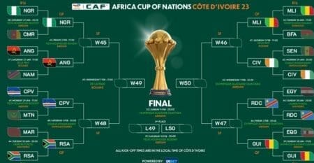 CAN 2023- Quarts de finale : Voici les affiches !